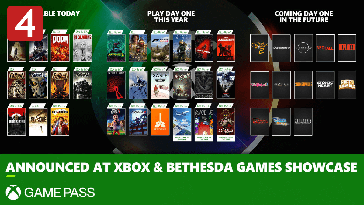 Infographic with lots of Xbox Game Pass Game covers