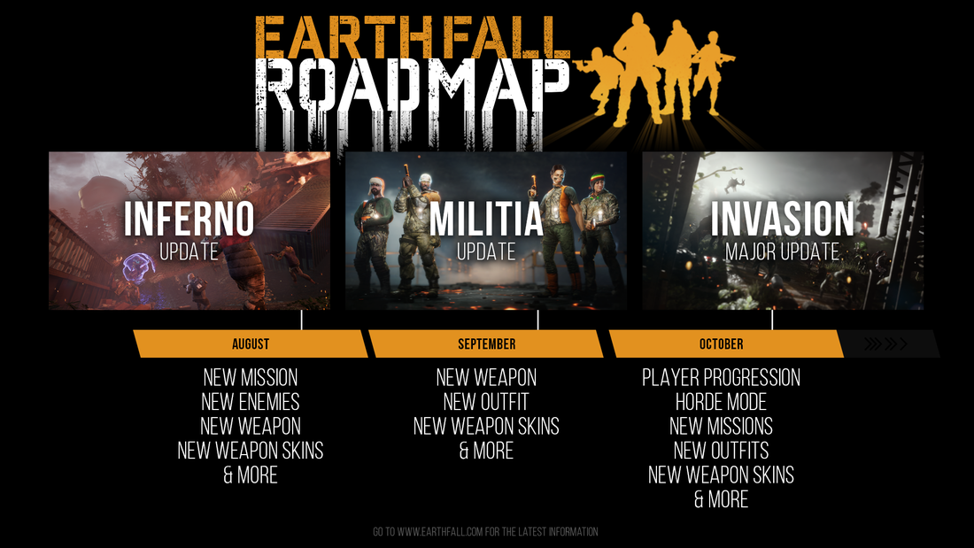 Earthfall-roadmap