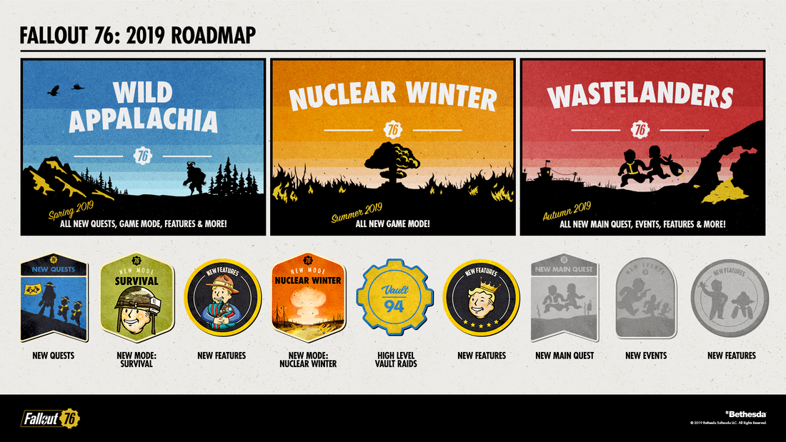 Fallout-76-roadmap
